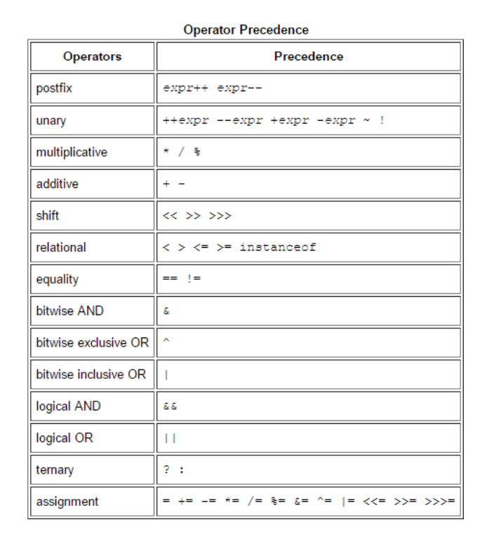 Introduction to Java Programming: Basics and Fundamentals - e2eHiring