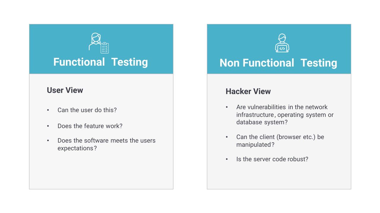 Class Testing In Software Testing